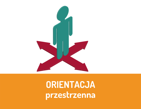 Stosunki przestrzenne. Orientacja w przestrzeni