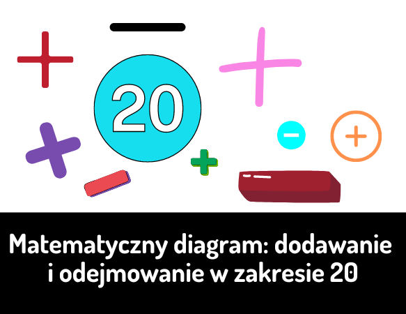 Matematyczny diagram – dodawanie i odejmowanie w zakresie 20