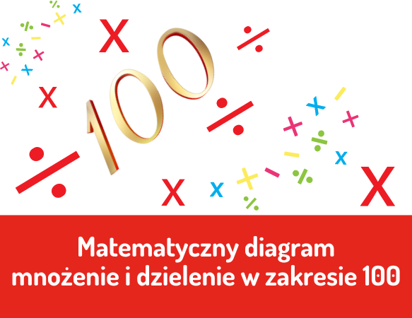 Matematyczny diagram – mnożenie i dzielenie w zakresie 100