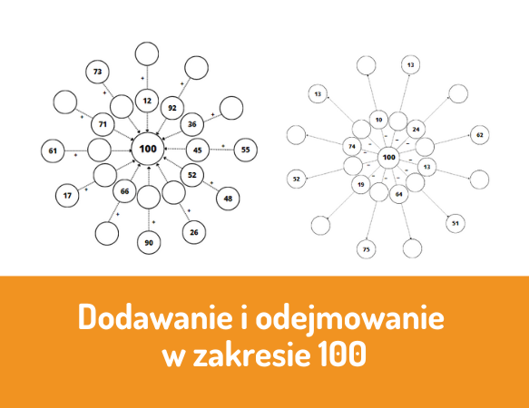 Dodawanie i odejmowanie w zakresie do 100