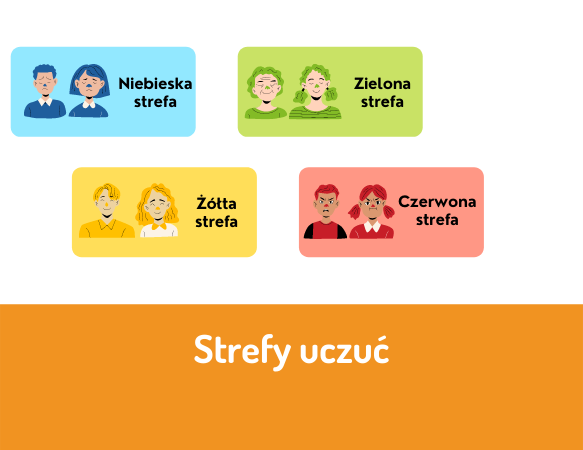 Strefy uczuć