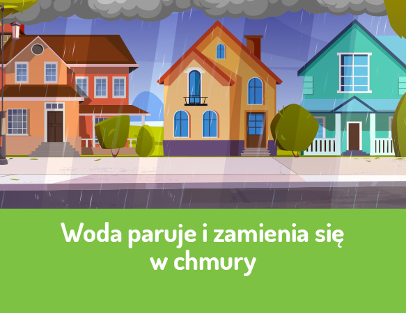 Woda paruje i zamienia się w chmury