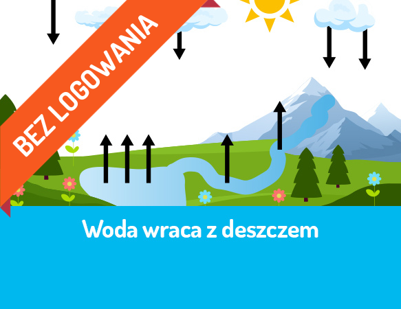 Woda wraca z deszczem