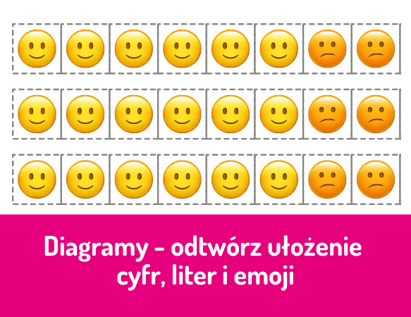 Diagramy – odtwórz ułożenie cyfr, liter i emoji