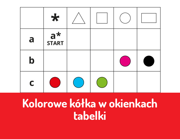 Kolorowe kółka w okienkach tabelki