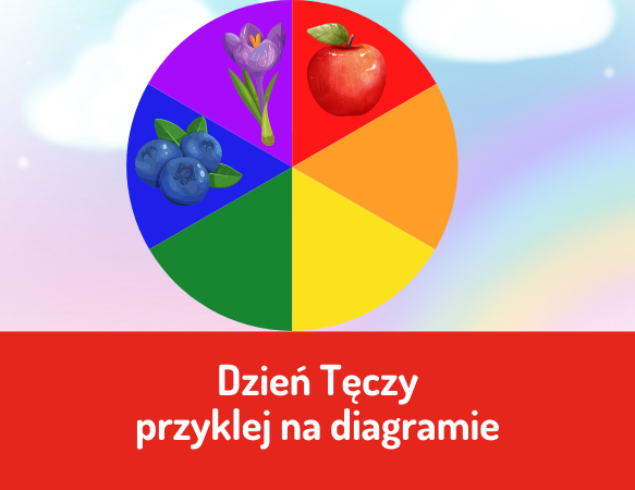 Dzień Tęczy - przyklej na diagramie