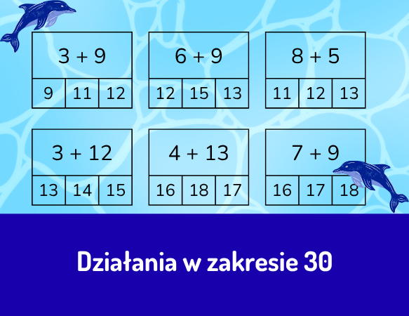 Działania w zakresie 30