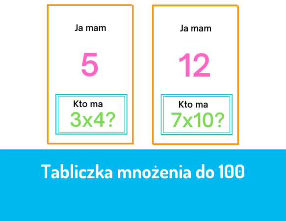 Gra „Ja mam… kto ma?” – poszerzanie i utrwalanie wiedzy