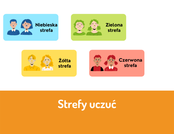 Strefy uczuć - Zmalujmy Razem