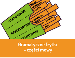 Gramatyczne frytki – części mowy